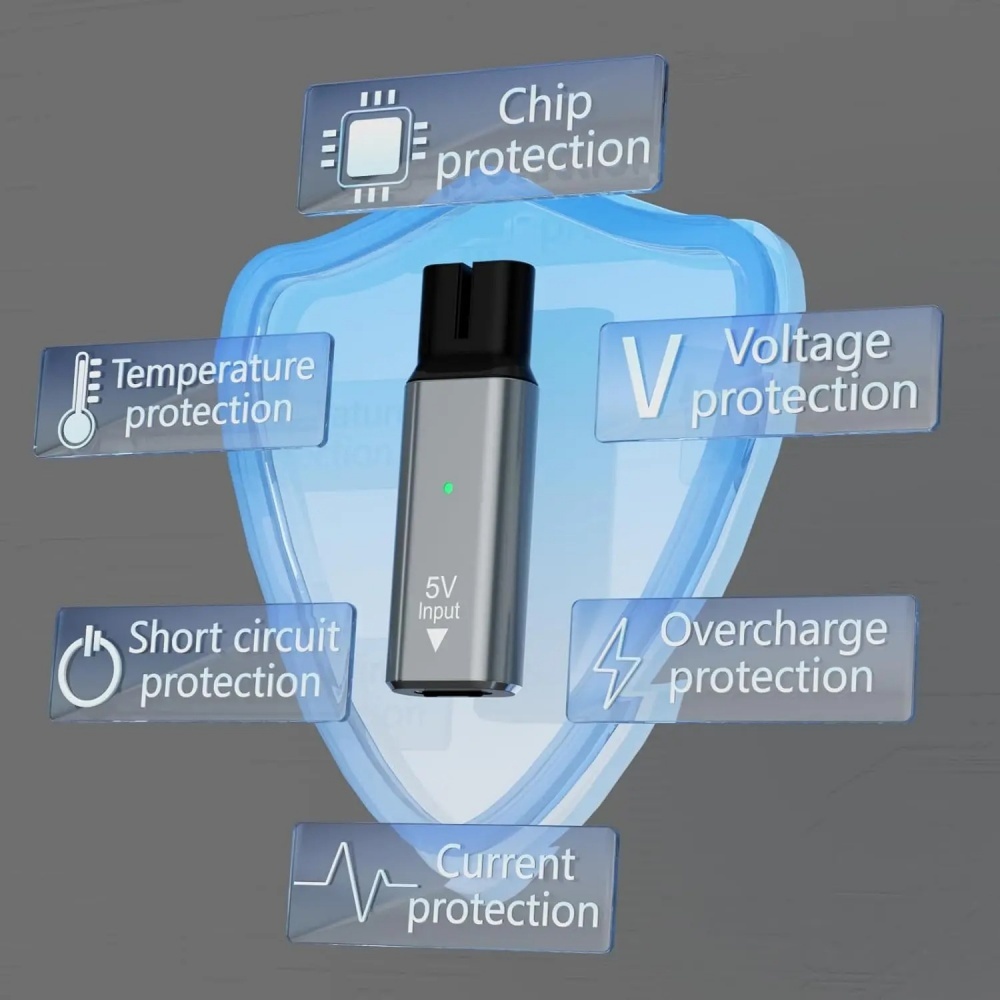 Beard Trimmer - 5 V/15 V Type-C Scheerapparaat Opladen
