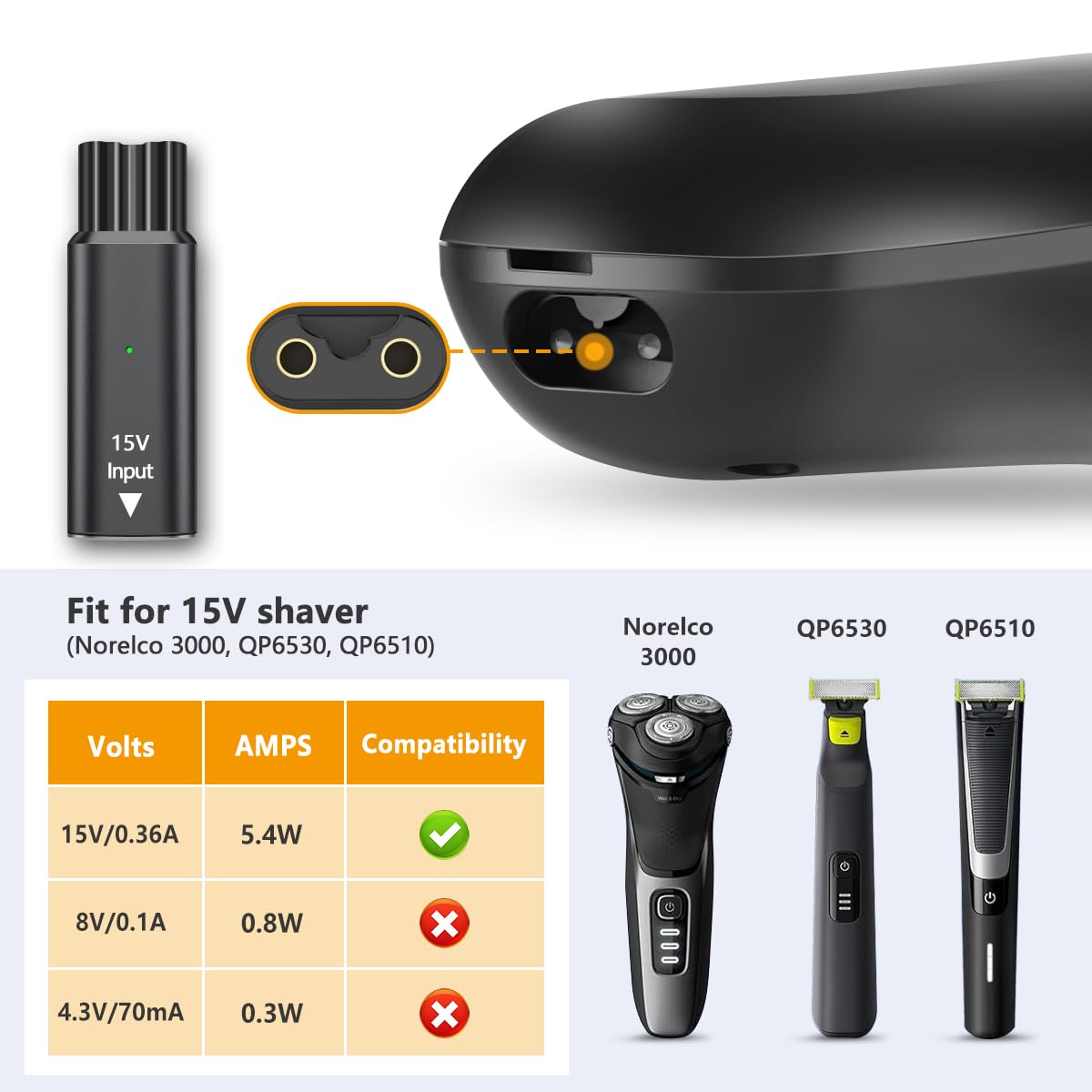 Brangdy 15V HQ8505 Type-C Sche - Body Trimmer recensie en prijs